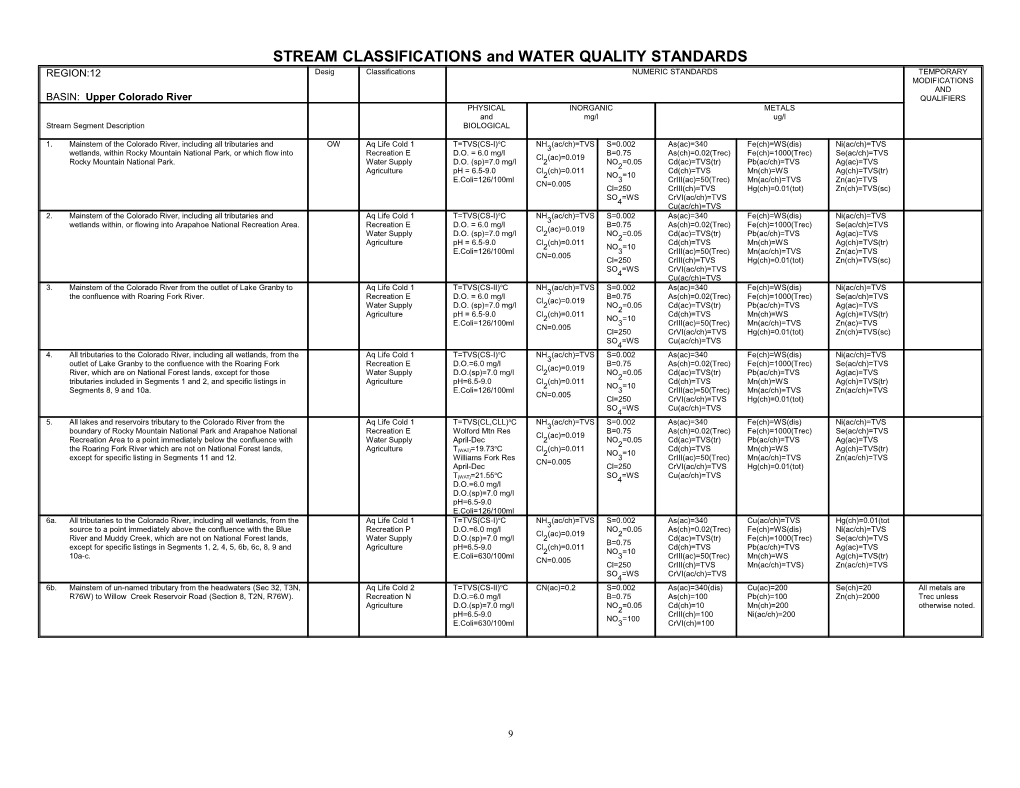 STREAM CLASSIFICATIONS and WATER QUALITY STANDARDS s2