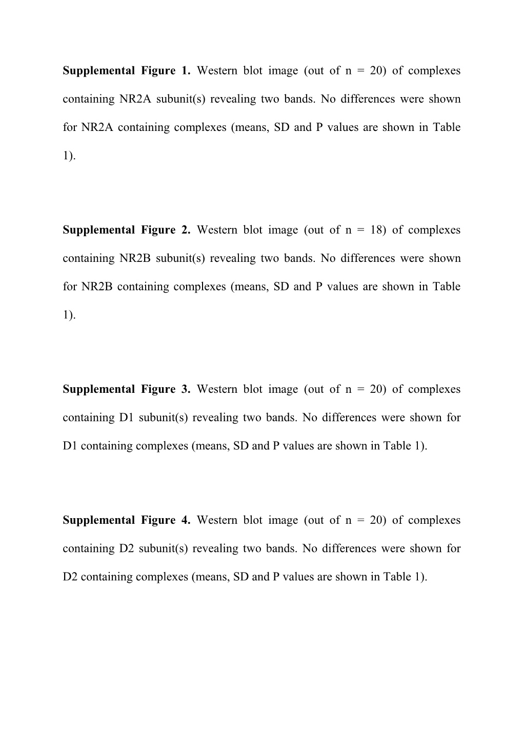 Supplemental Figure 1. Western Blot Image (Out of N = 20) of Complexes Containing NR2A