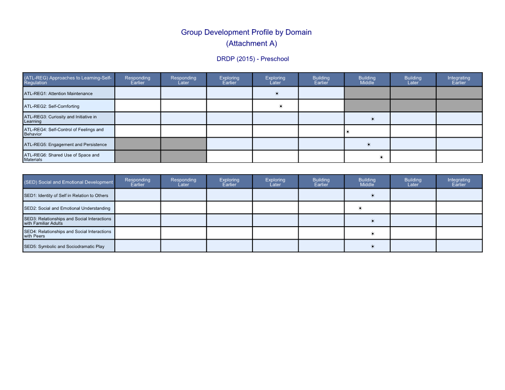 CSPP RFA 2015-16 DRDP - Child Development (CA Dept of Education)