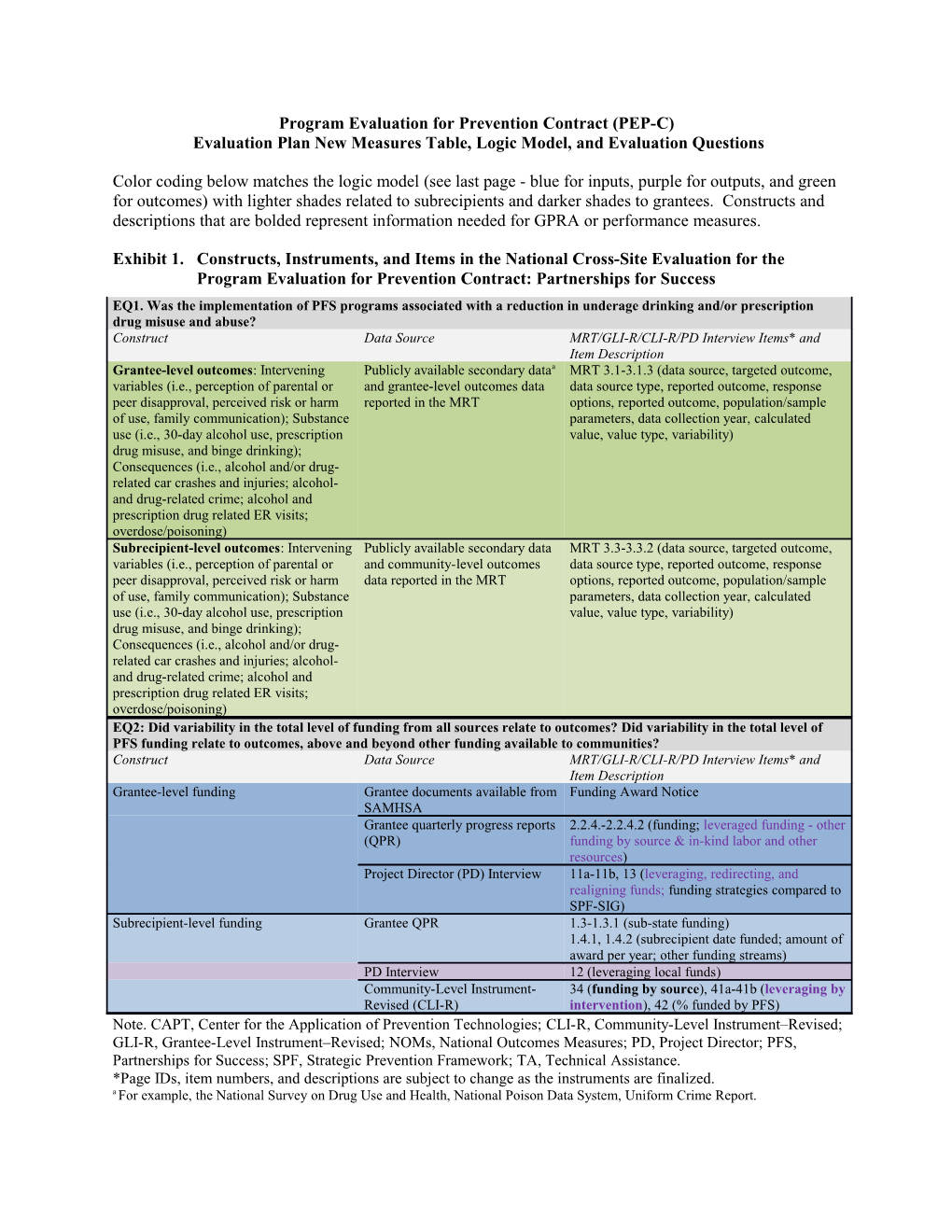 Program Evaluation for Prevention Contract (PEP-C)
