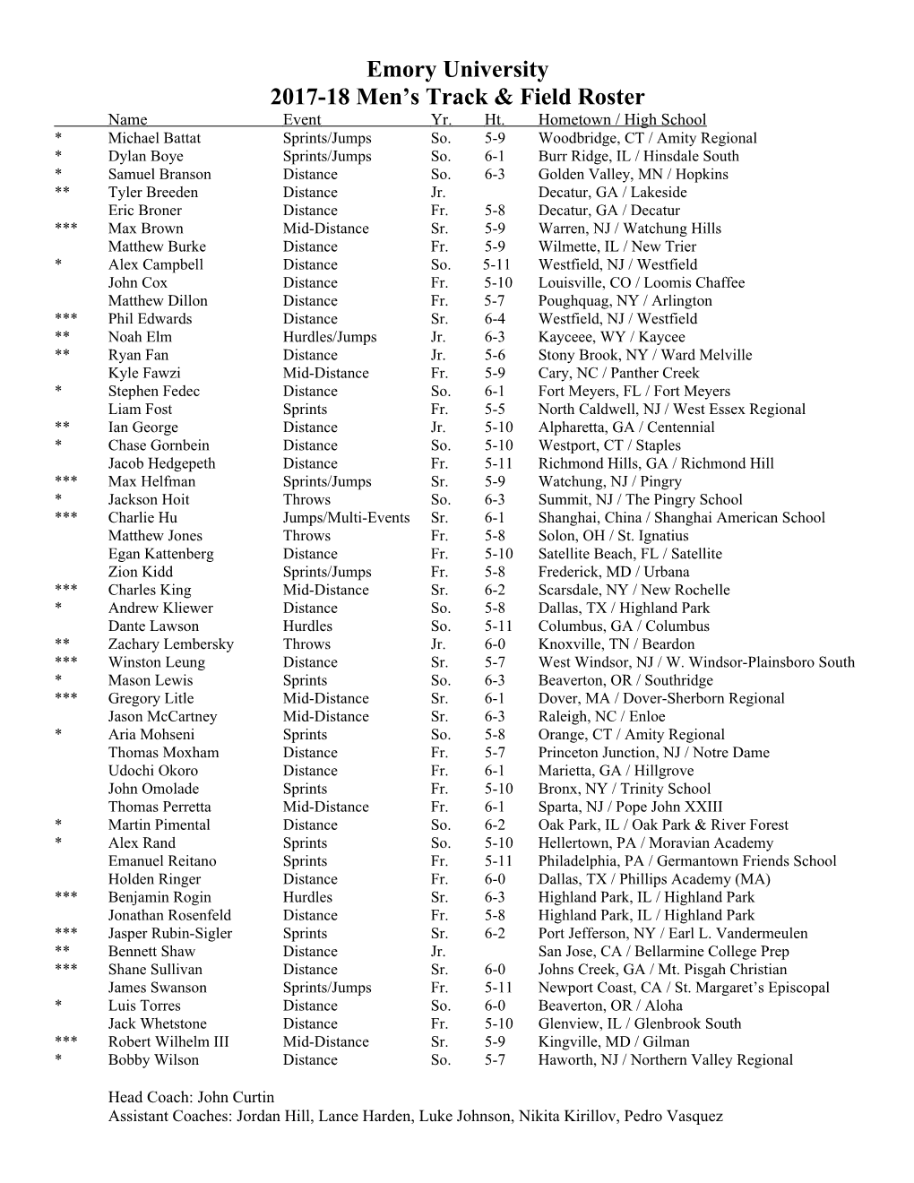 2017-18 Men S Track & Field Roster