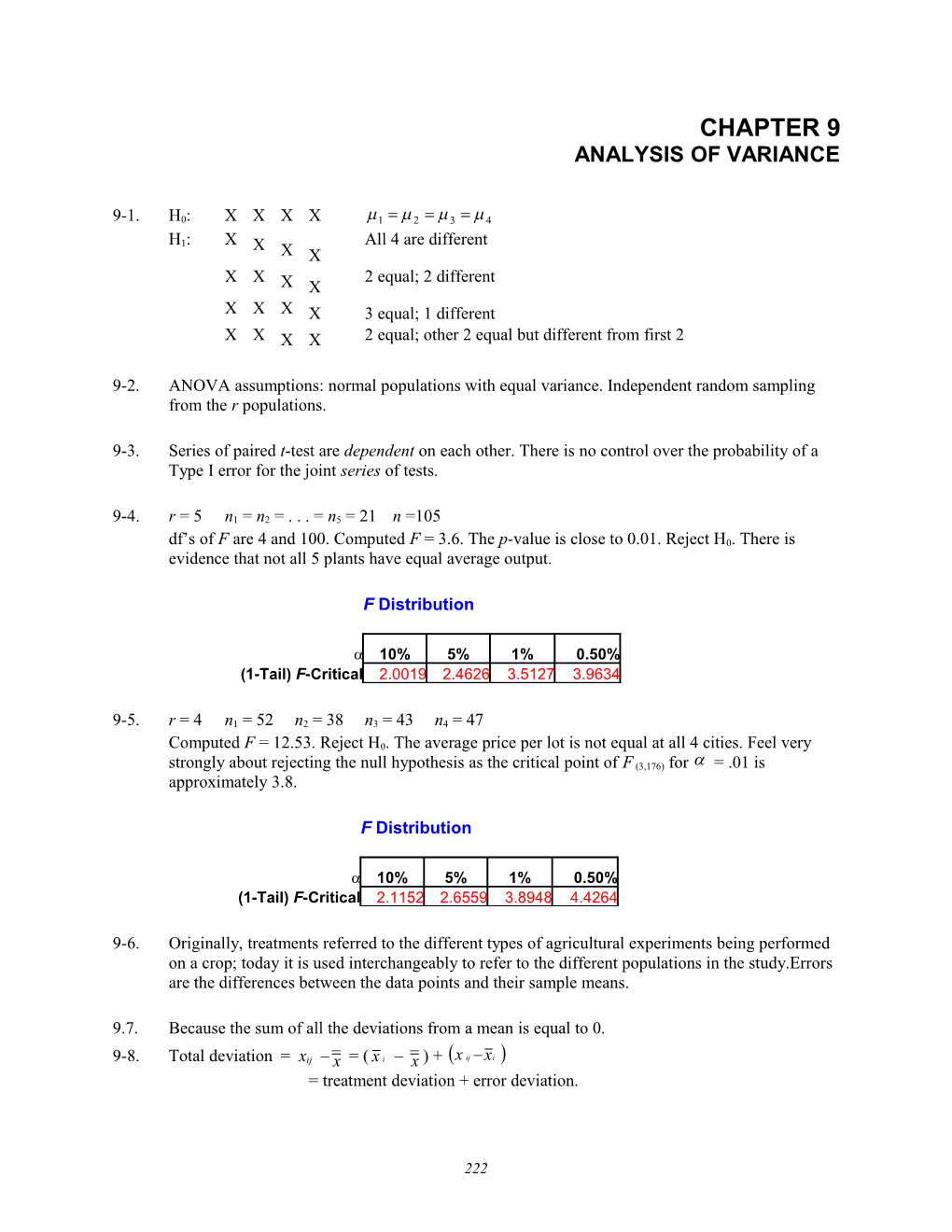 Analysis of Variance