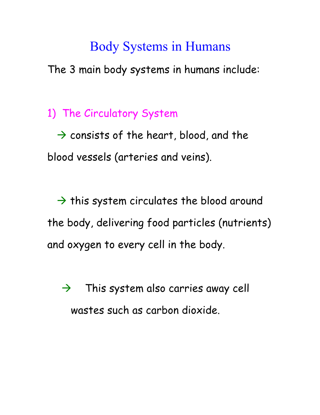 Body Systems in Humans