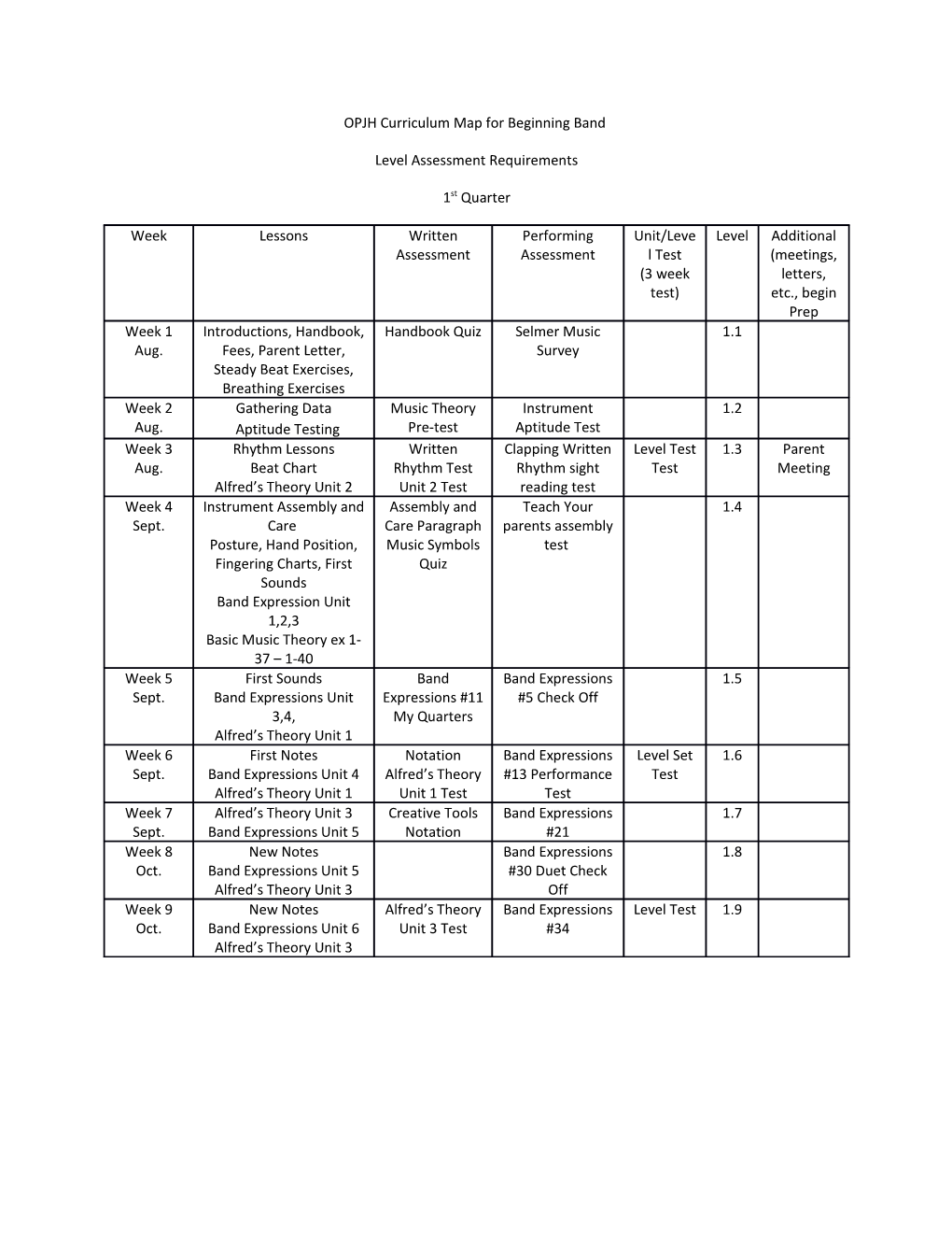 OPJH Curriculum Map for Beginning Band