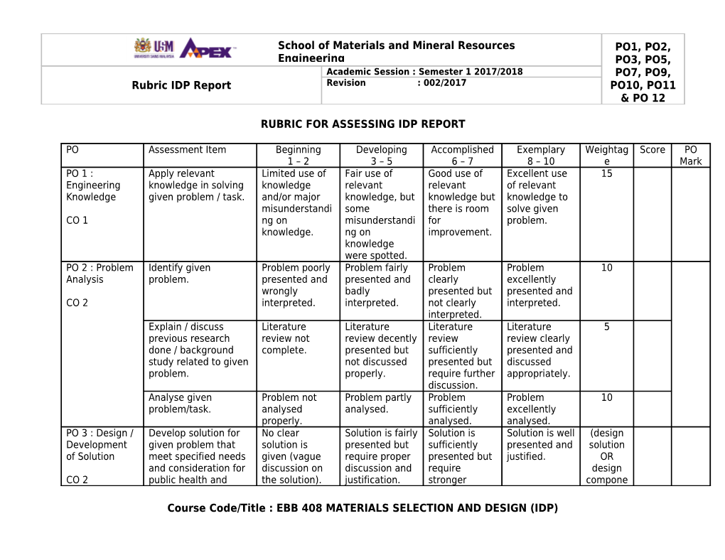 Rubric Forassessing Idp Report