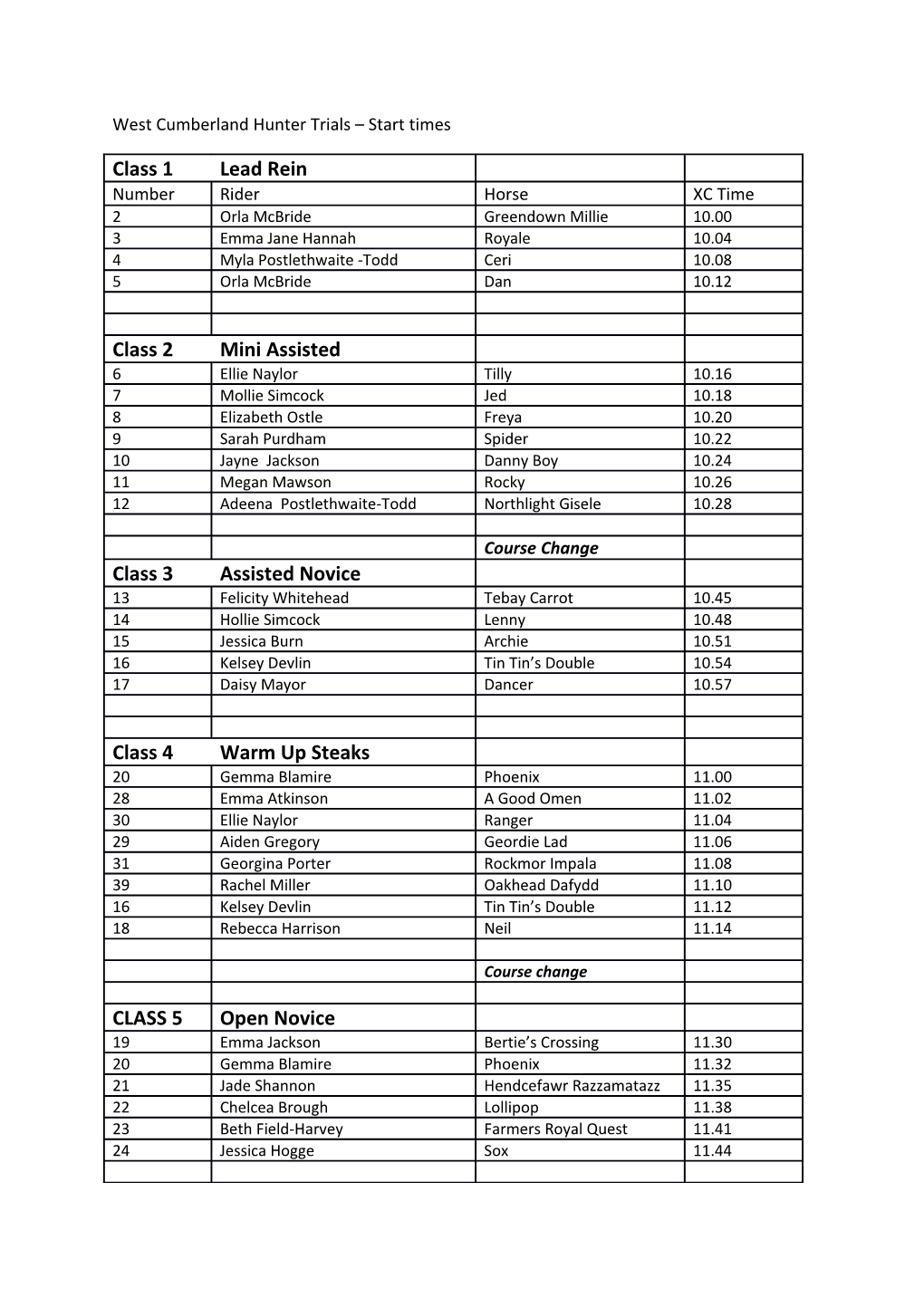 West Cumberland Hunter Trials Start Times