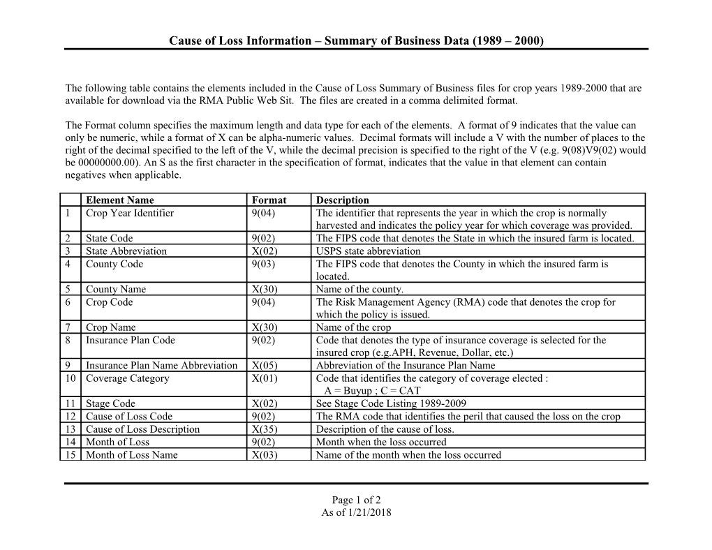 Cause of Loss Information Summary of Business Data (1989 2000)