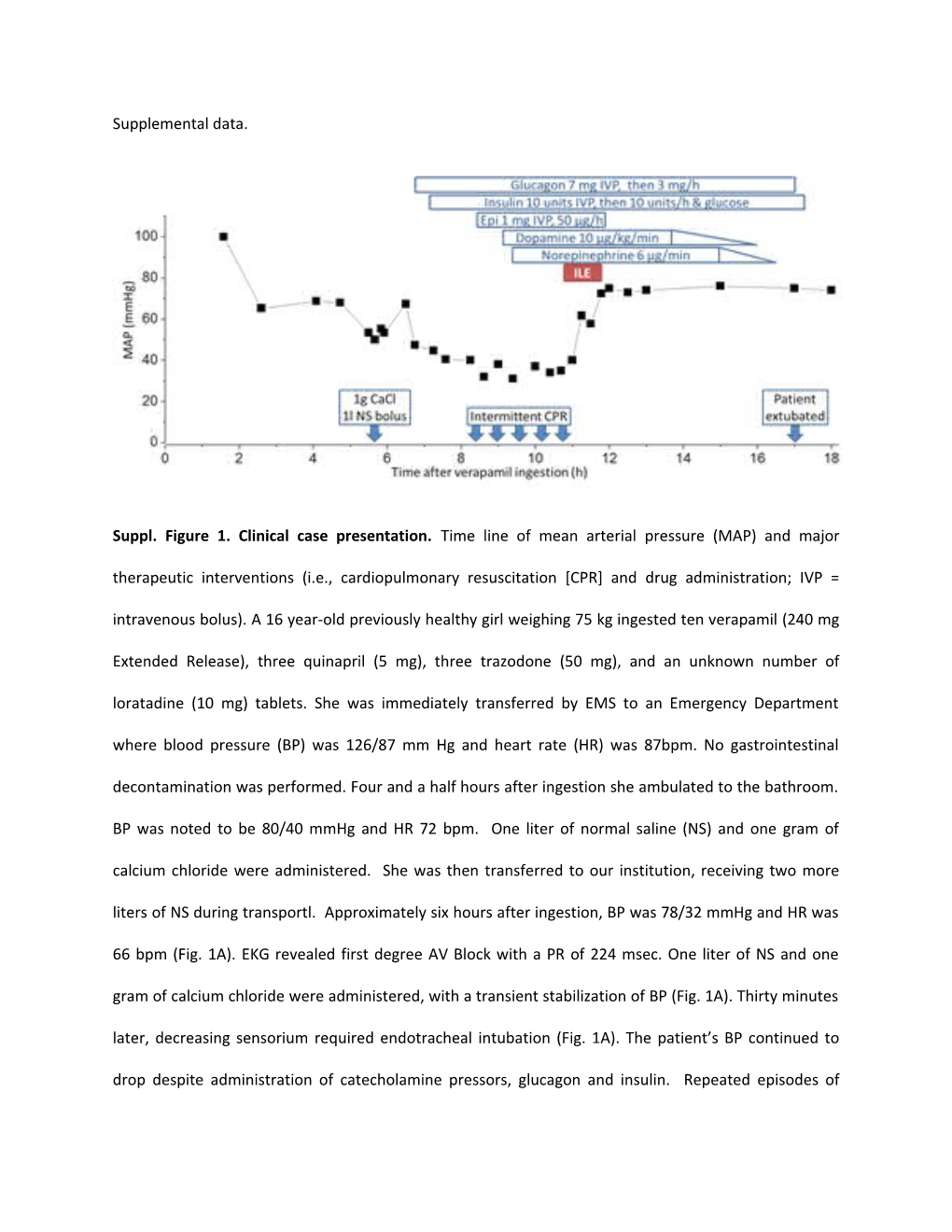 Supplemental Data s9