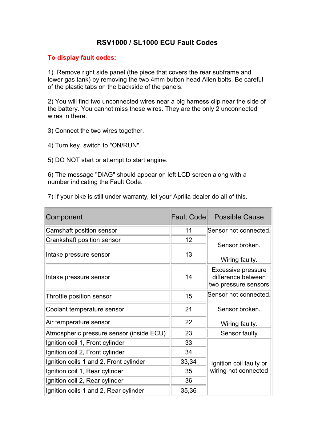 RSV1000 / SL1000 ECU Fault Codes