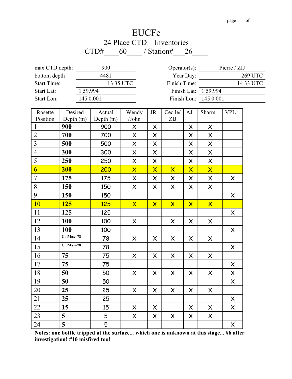 24 Place CTD Inventories