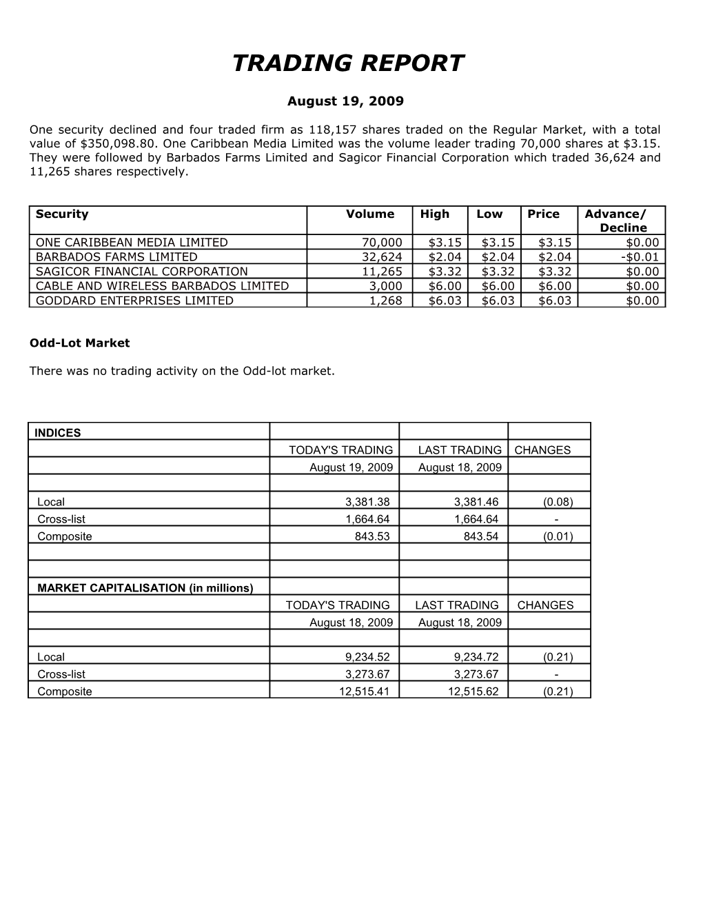 There Was No Trading Activity on the Odd-Lot Market