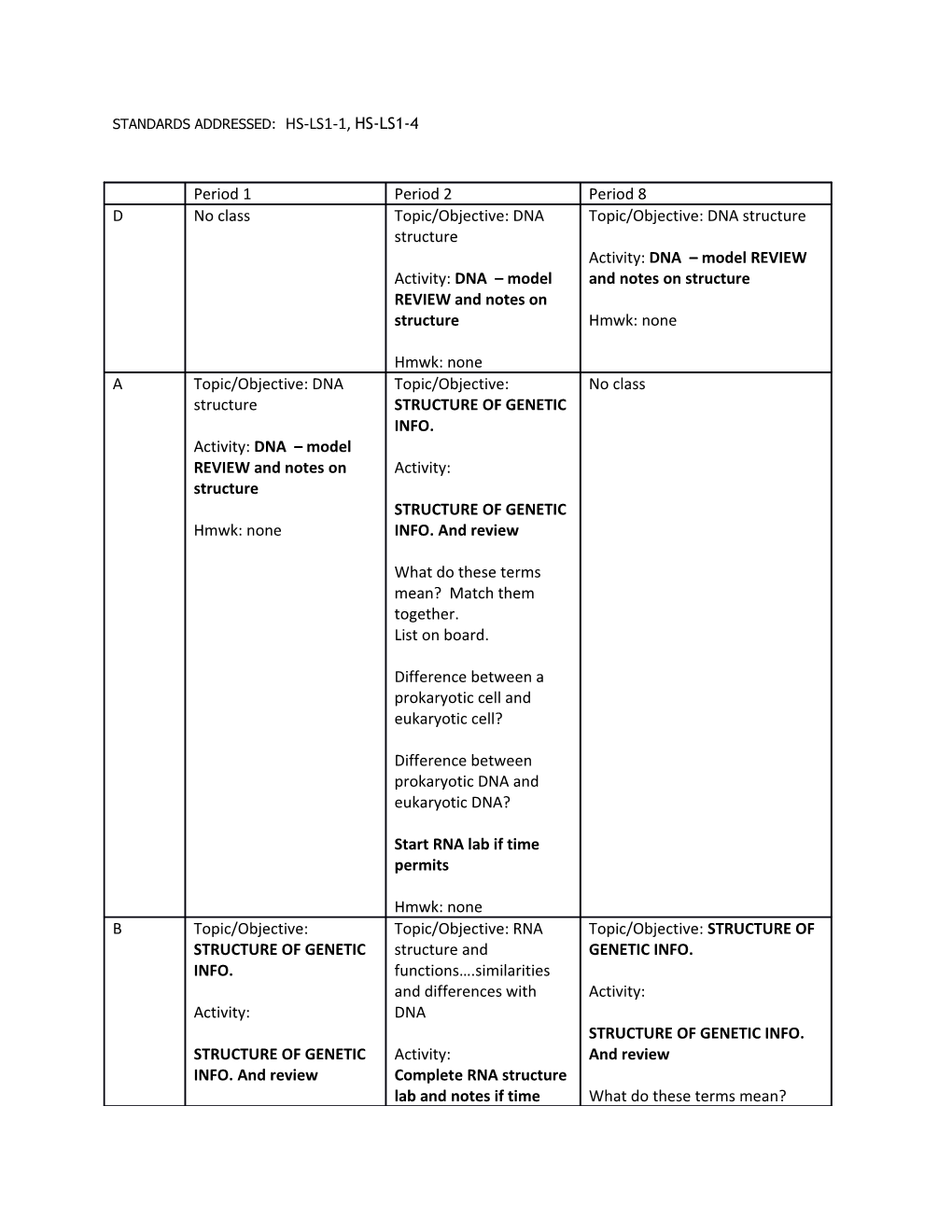 Complete Lab and Review If Time Permits