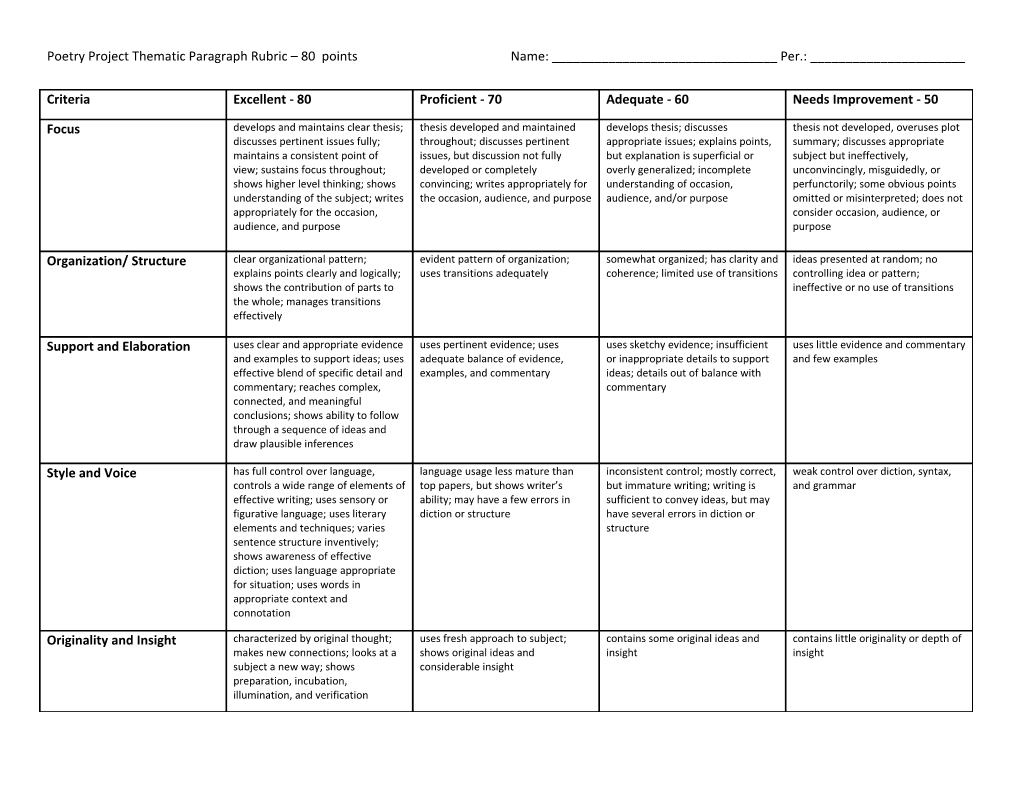Poetry Project Thematic Paragraph Rubric 80 Points Name: ______Per.: ______