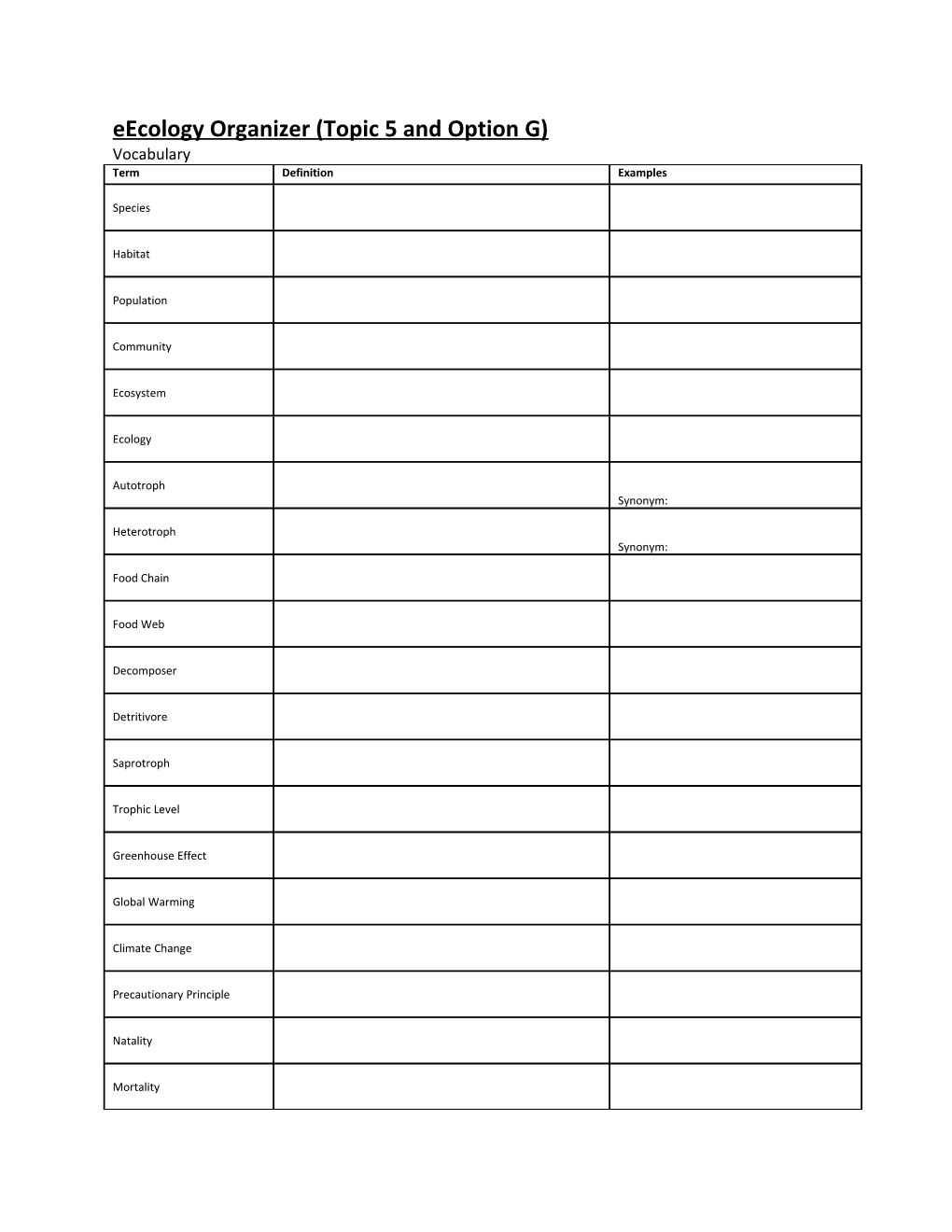 E Ecology Organizer (Topic 5 and Option G)