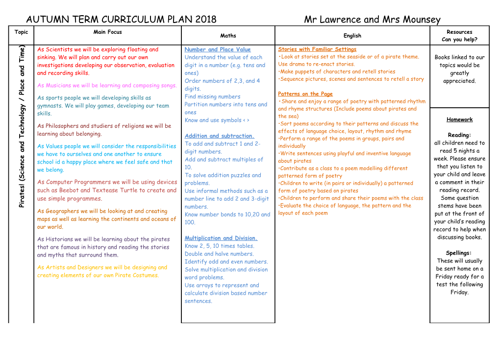 AUTUMN TERM CURRICULUM PLAN 2018Mr Lawrence and Mrs Mounsey