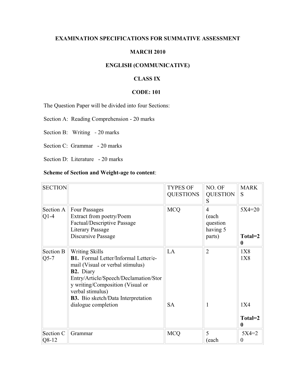 Examination Specifications for Summative Assessment