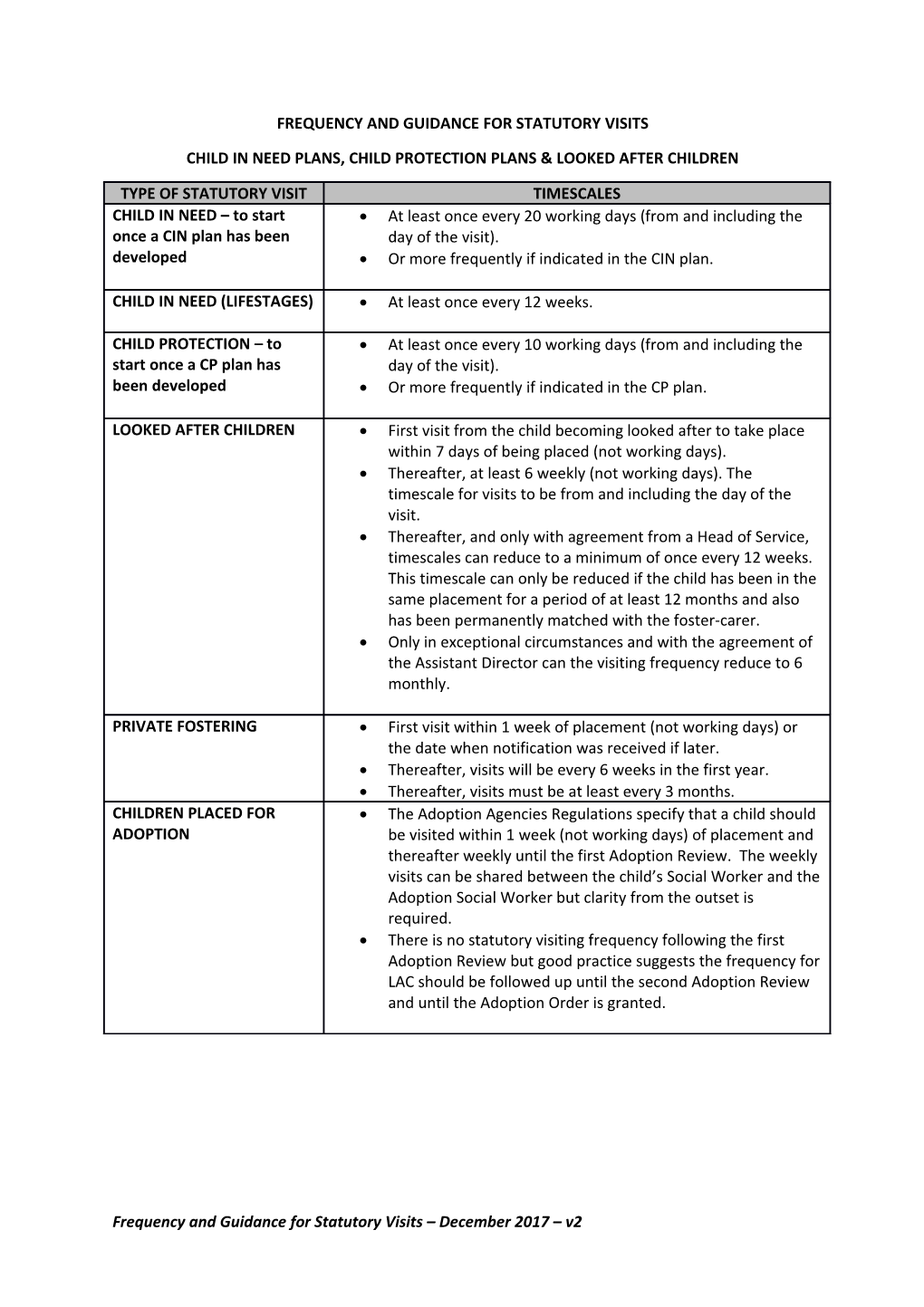 Frequency and Guidance for Statutory Visits