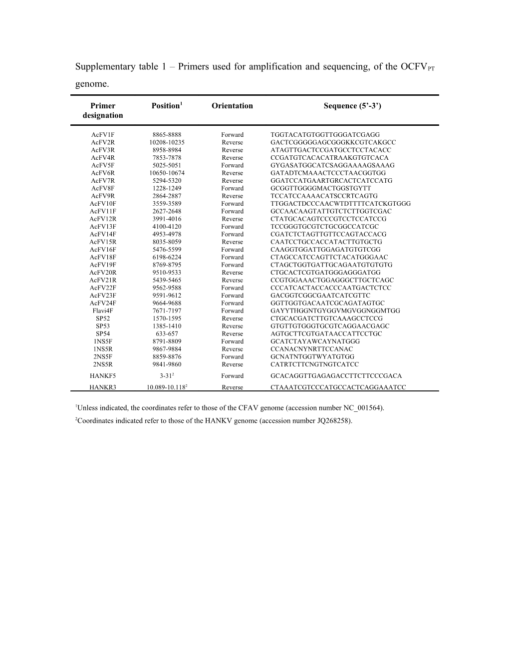 Supplementary Table 1 Primers Used for Amplification and Sequencing, of the OCFVPT Genome