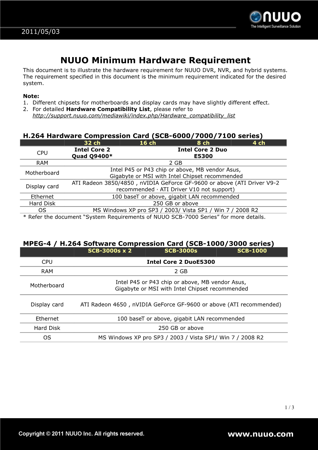 NUUO Minimum Hardware Requirement