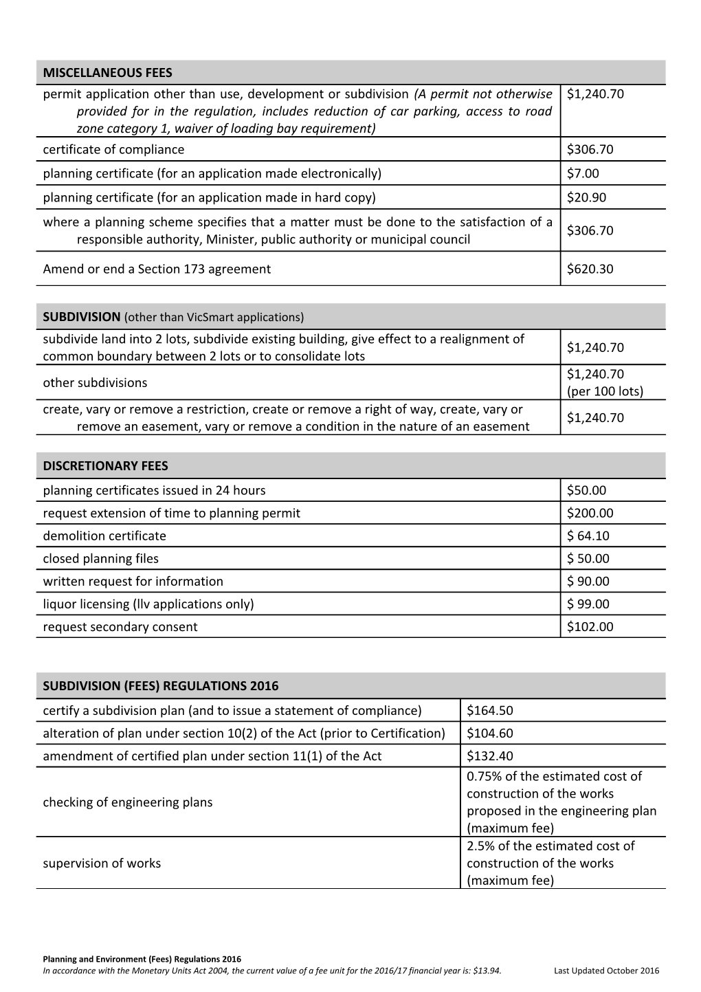 Planning & Environment (Fees) Regulations 2000