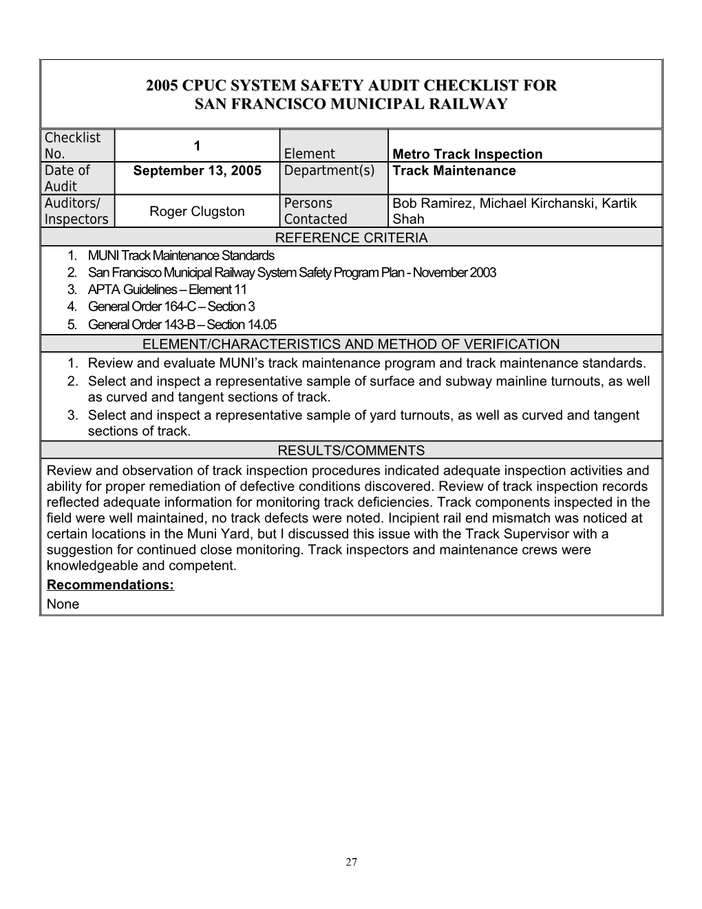 Element/Characteristics and Method of Verification