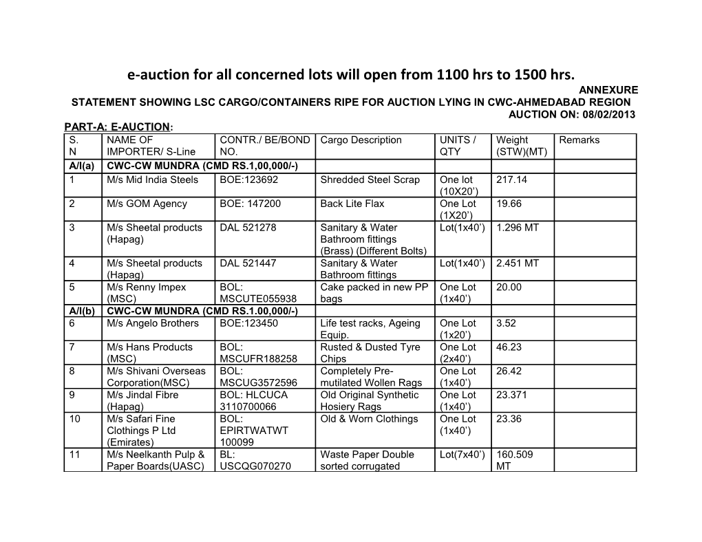 E-Auction for All Concerned Lots Will Open from 1100 Hrs to 1500 Hrs