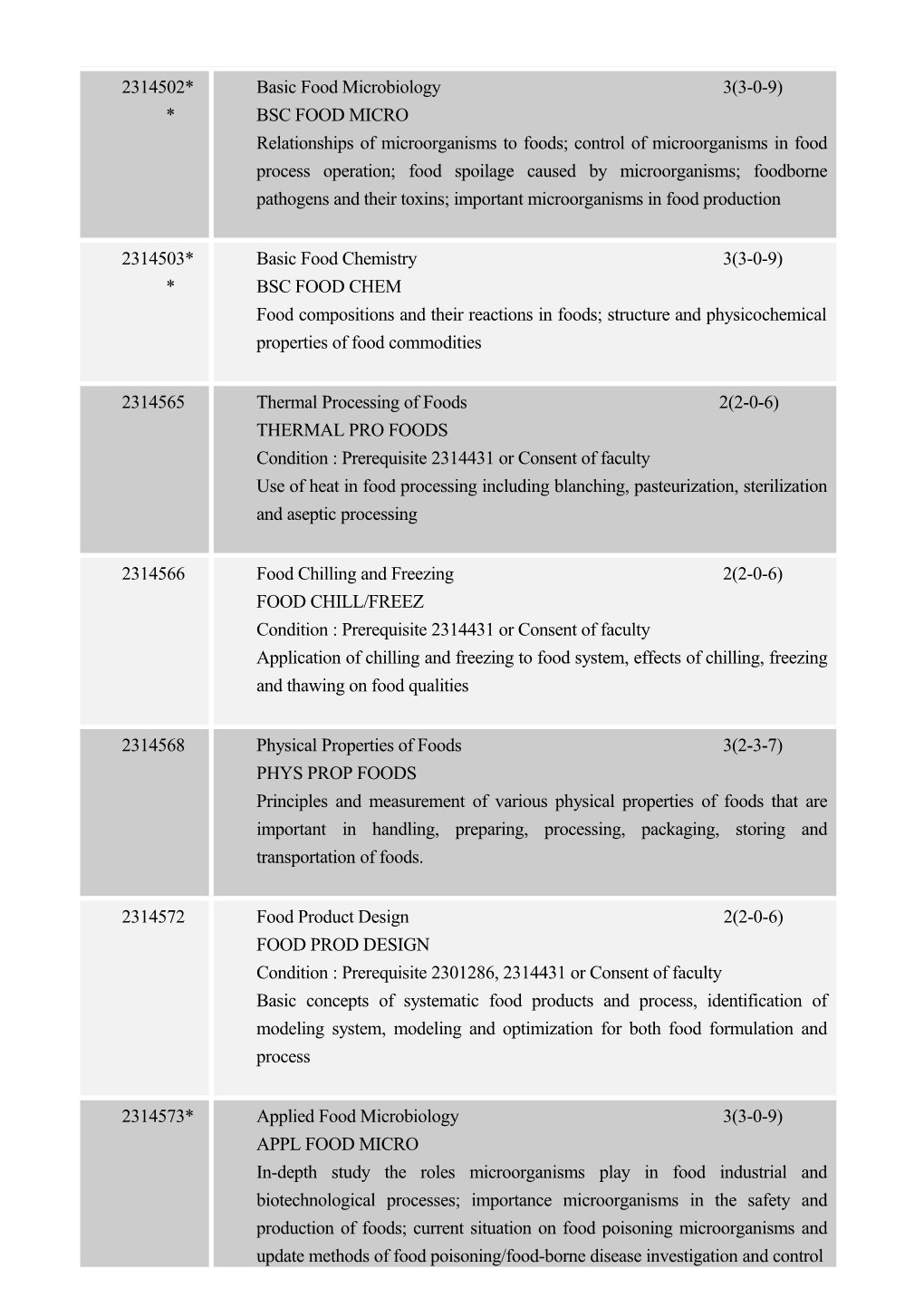 Programme: Food Science and Technology1