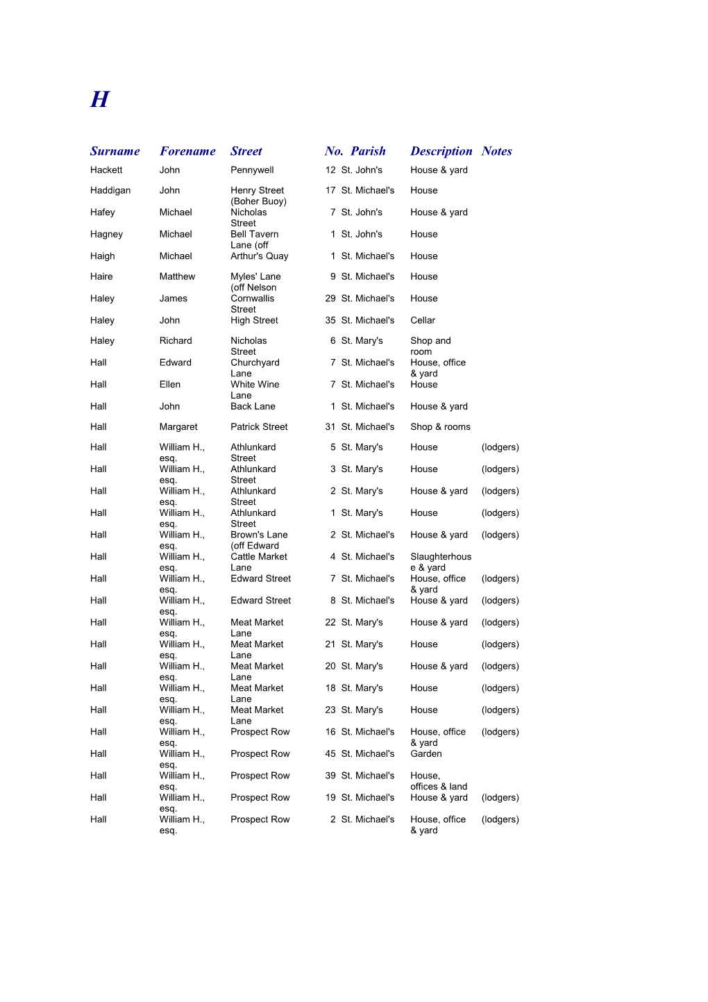 Surname Forename Street No. Parish Description Notes s1