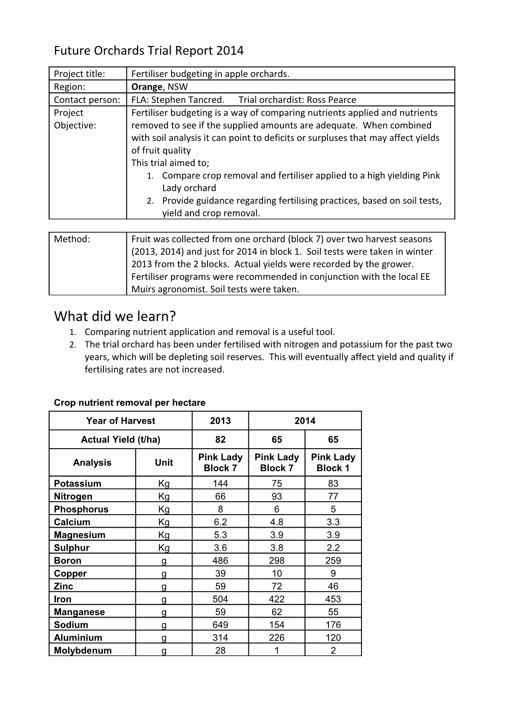 Future Orchards Trial Report 2014