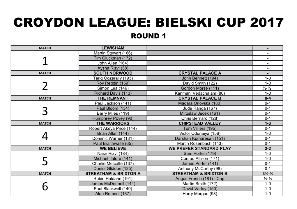 Croydon League: Bielski Cup 2017