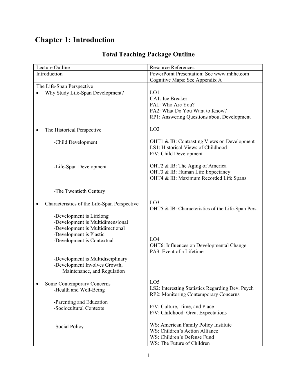 Total Teaching Package Outline