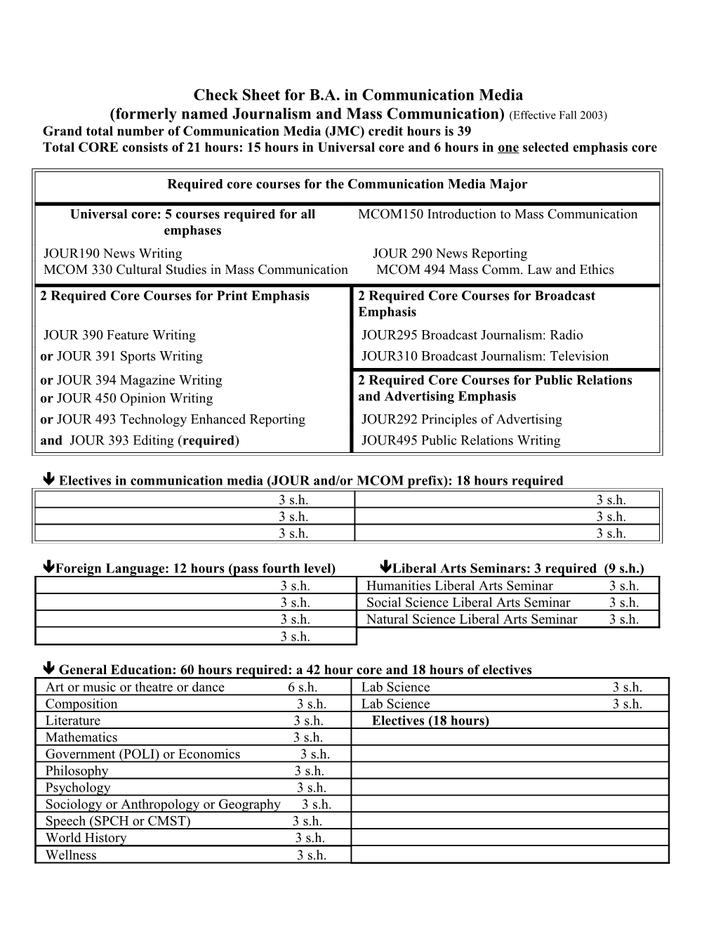 Check Sheet for B.A. in Communication Media