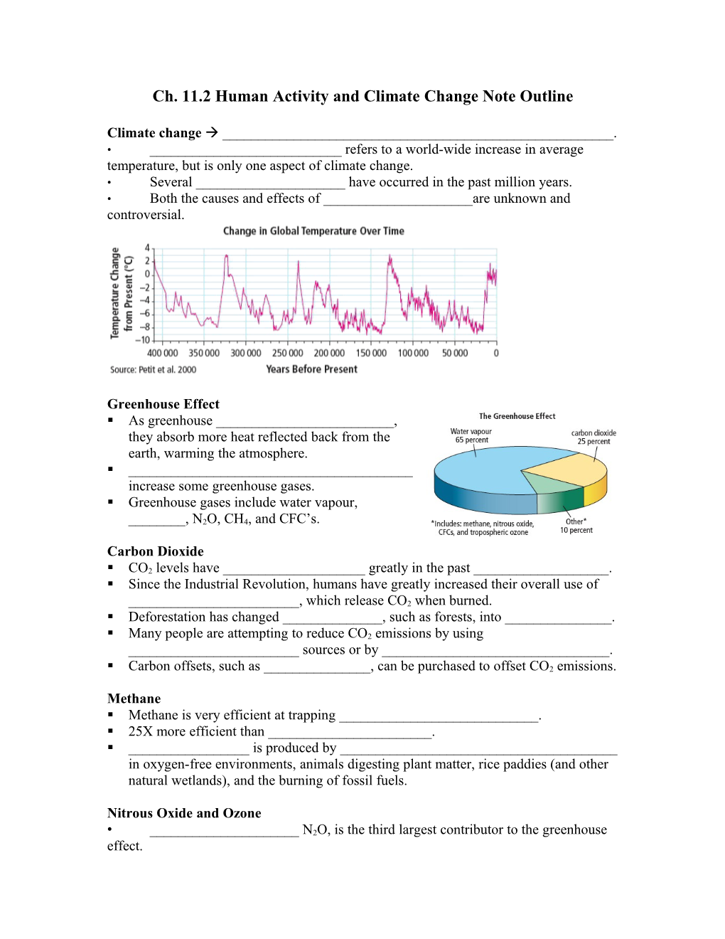 Ch. 11.2 Human Activity and Climate Change Note Outline