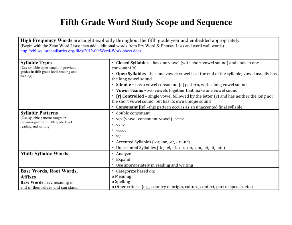 Fifth Grade Word Study Scope and Sequence