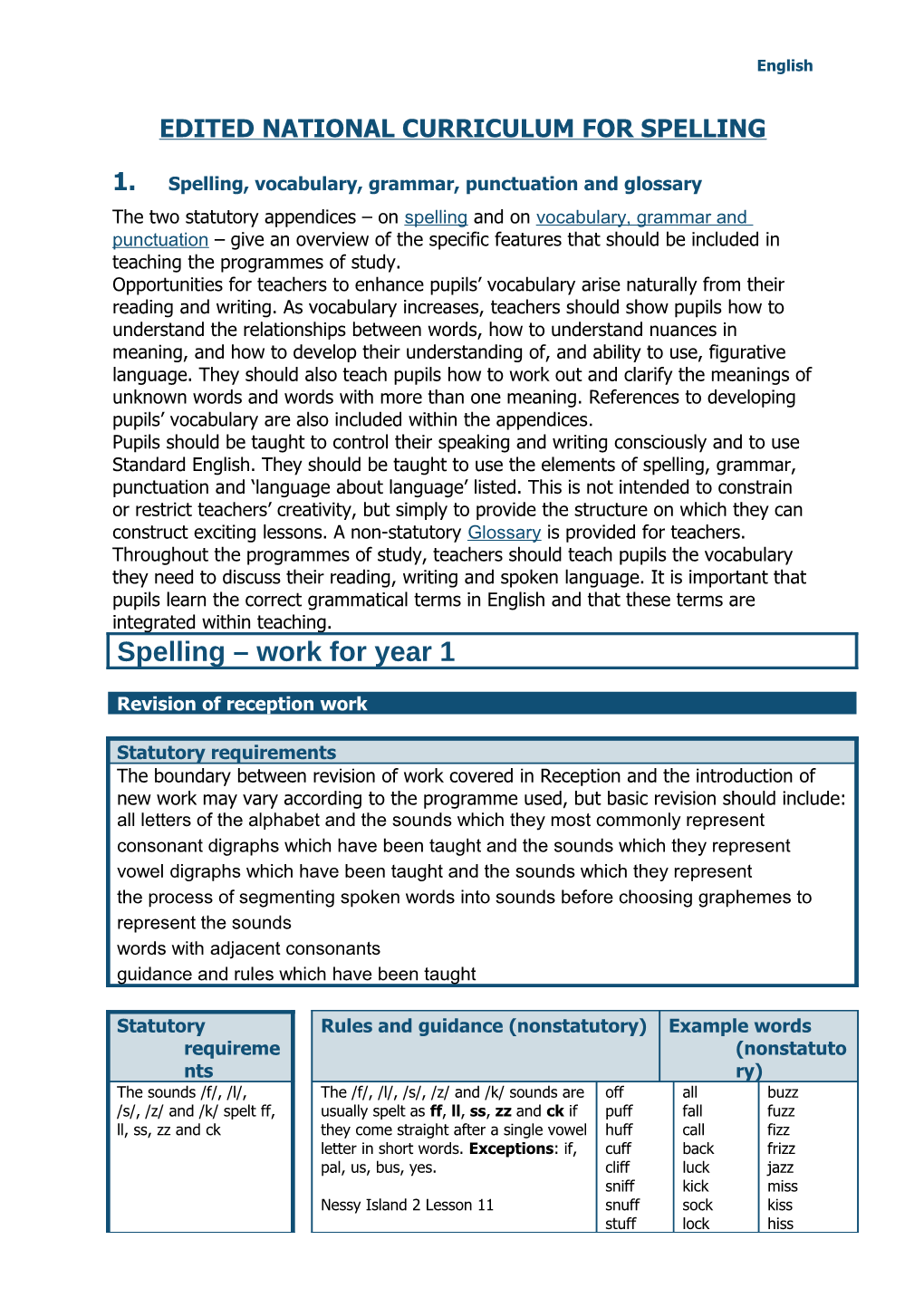 Edited National Curriculum for Spelling