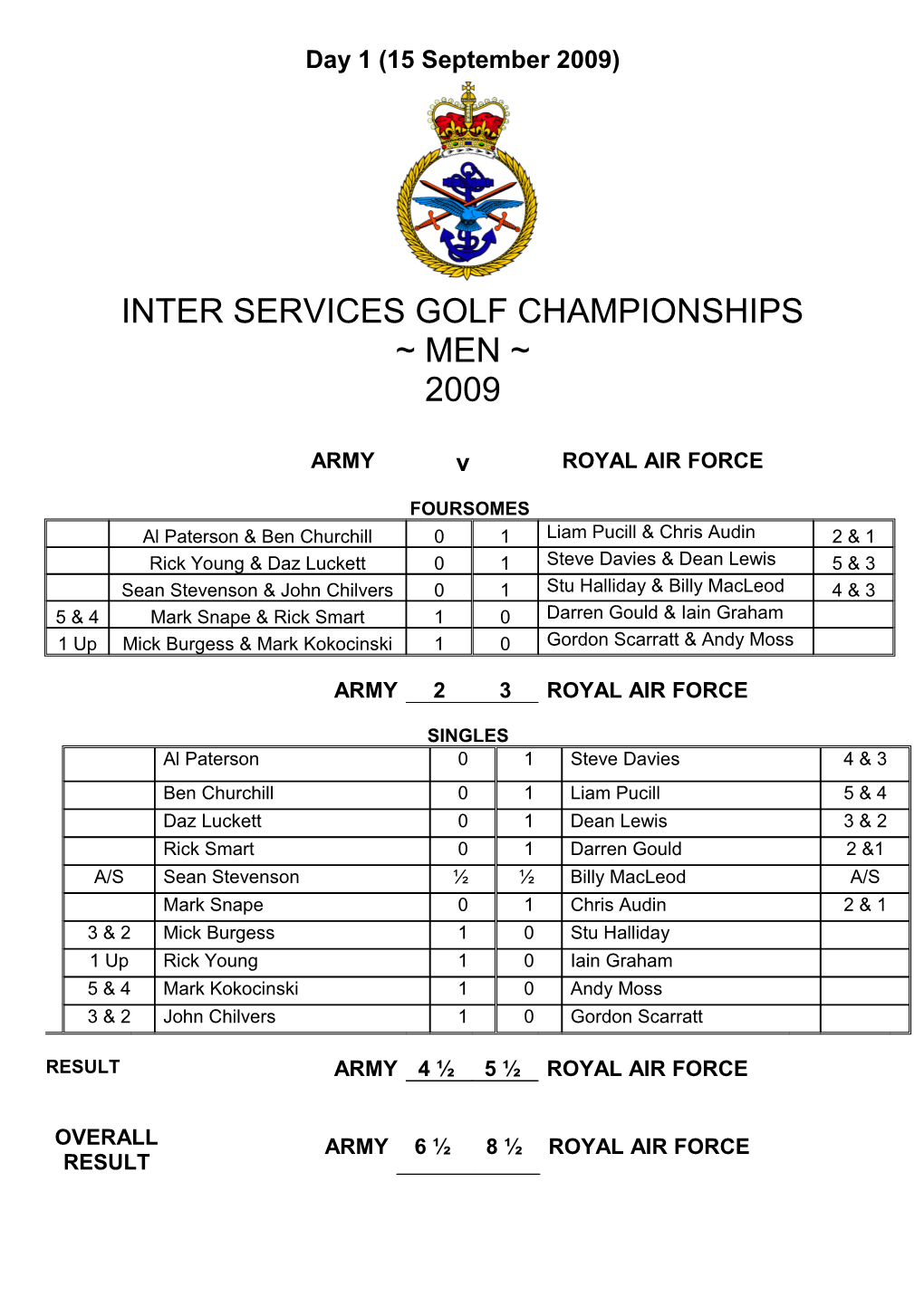 Result Sheets for Inter Services 2003