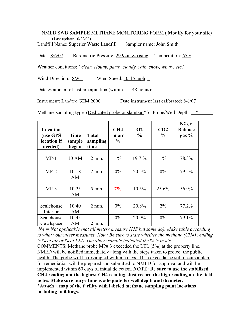 Sample Methane Monitoring Form