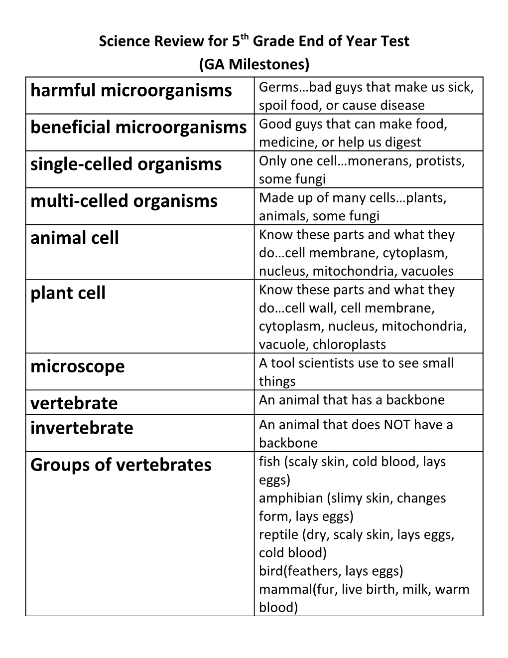 Science Review for 5Th Grade End of Year Test