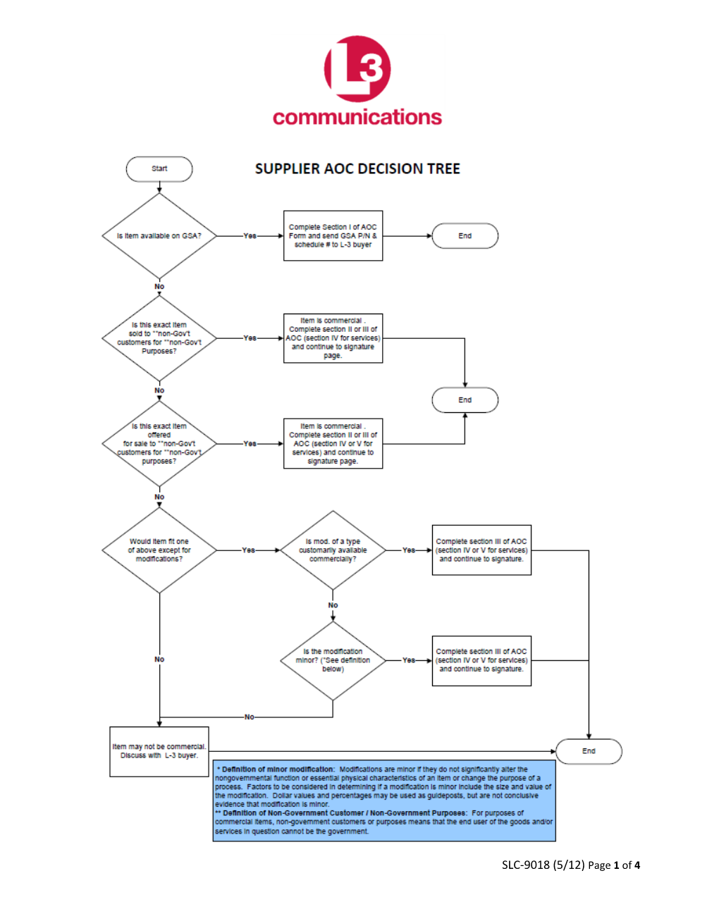 Supplier's Assertion of Commerciality