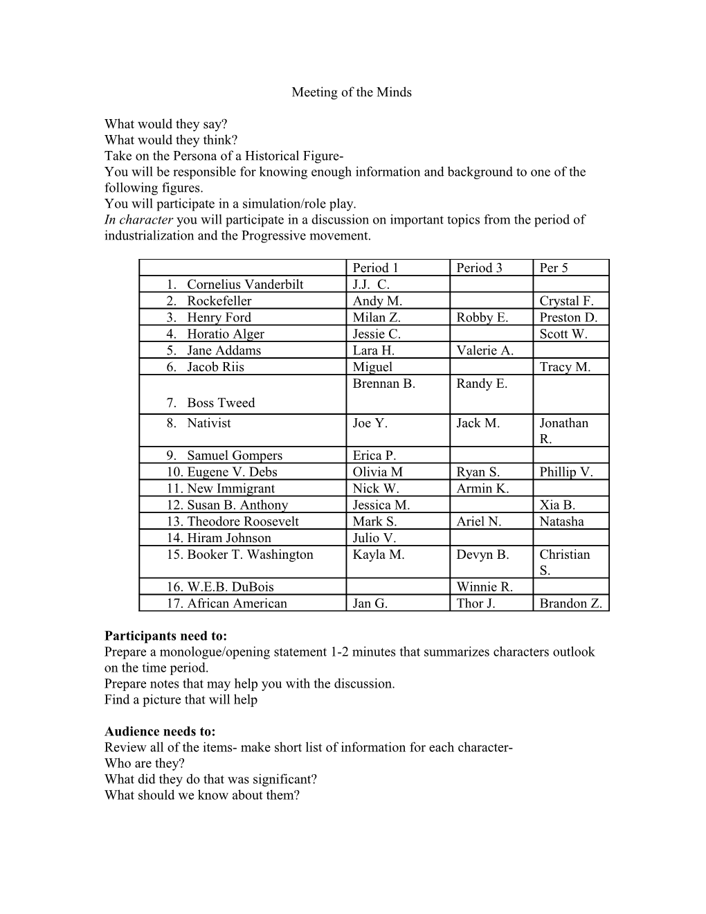 Meeting of the Minds Evaluation Rubric