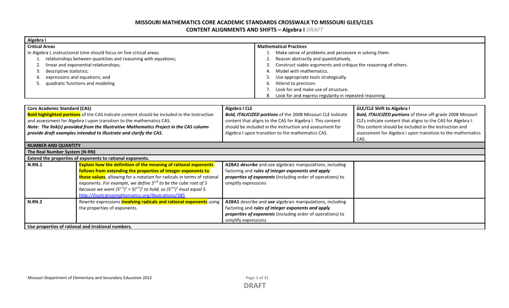 CONTENT ALIGNMENTS and SHIFTS Algebra I DRAFT