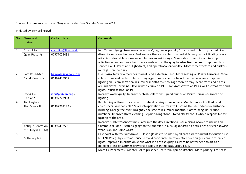 Survey of Businesses on Exeter Quayside. Exeter Civic Society, Summer 2014