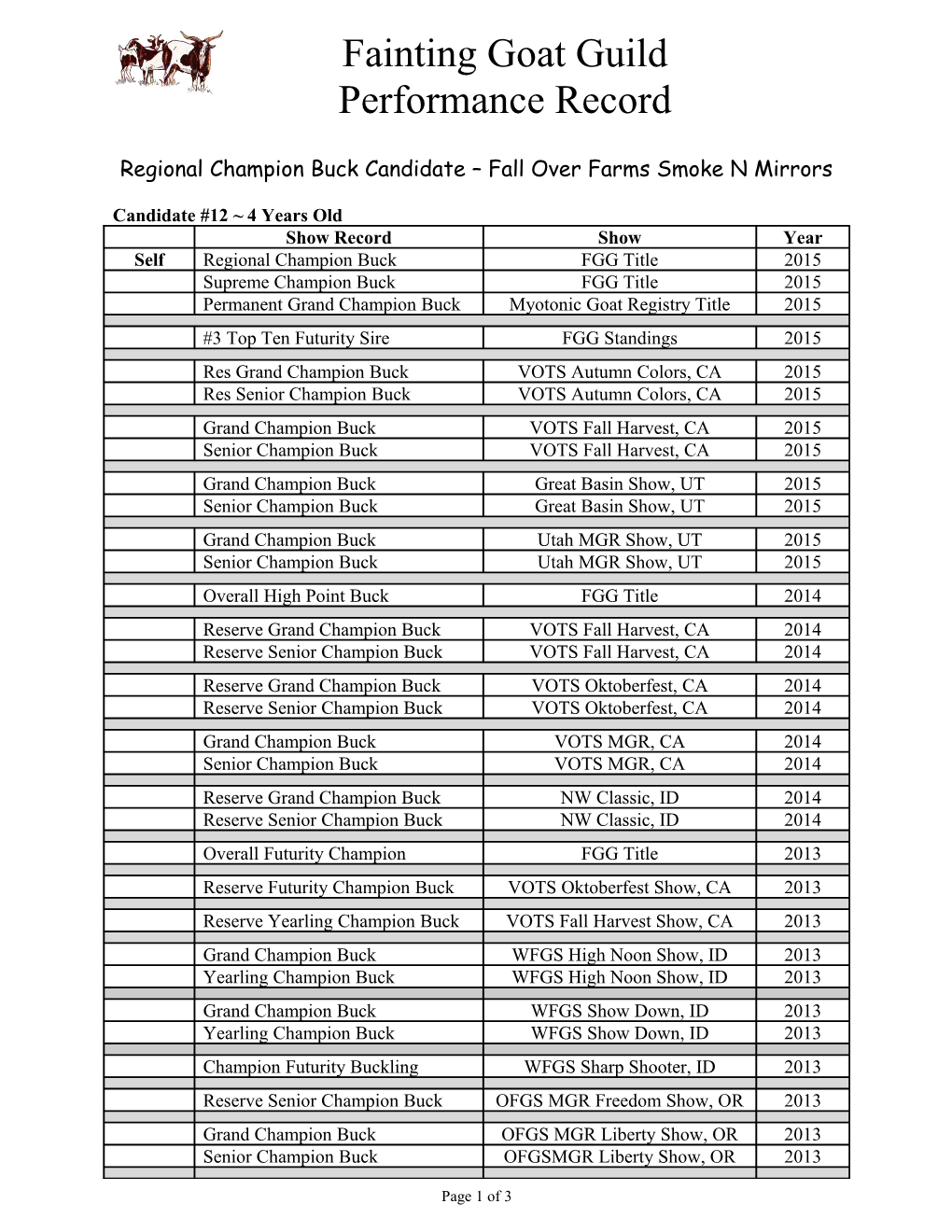 Regional Champion Buck Candidate Fall Over Farms Smoke N Mirrors