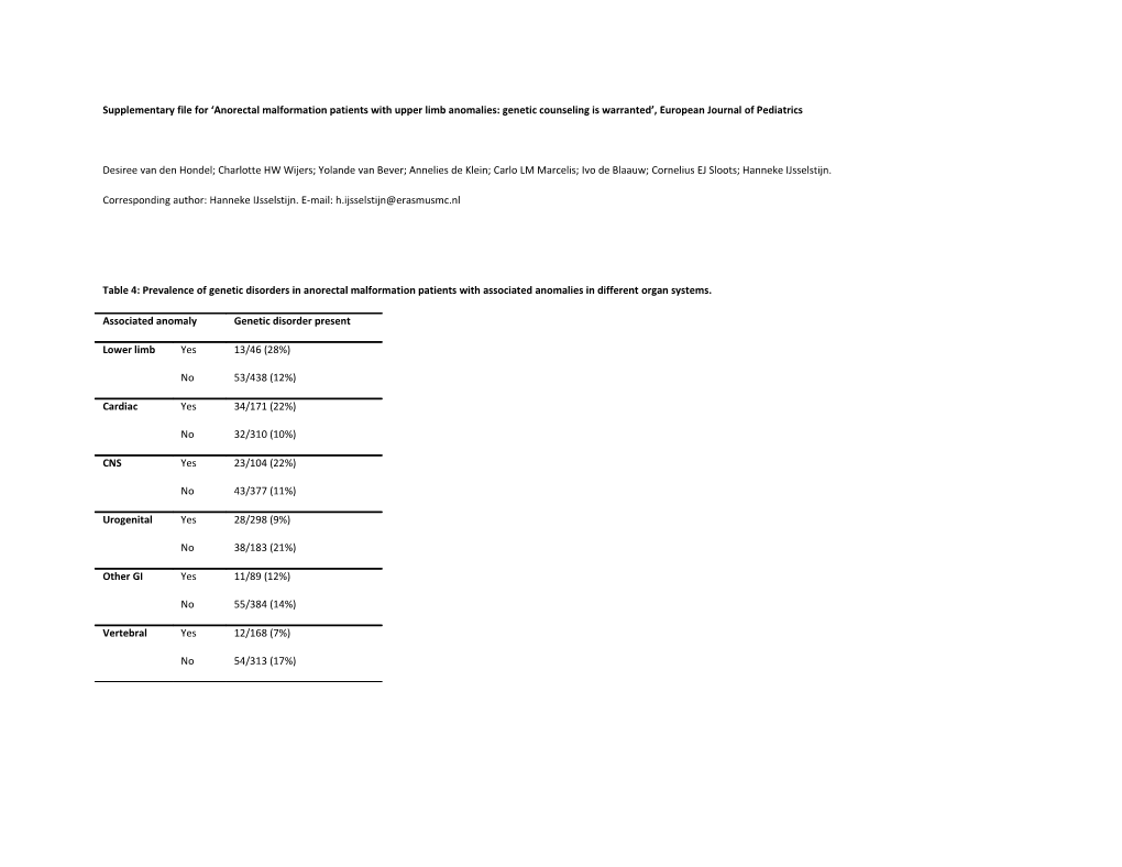 Supplementary File for Anorectal Malformation Patients with Upper Limb Anomalies: Genetic