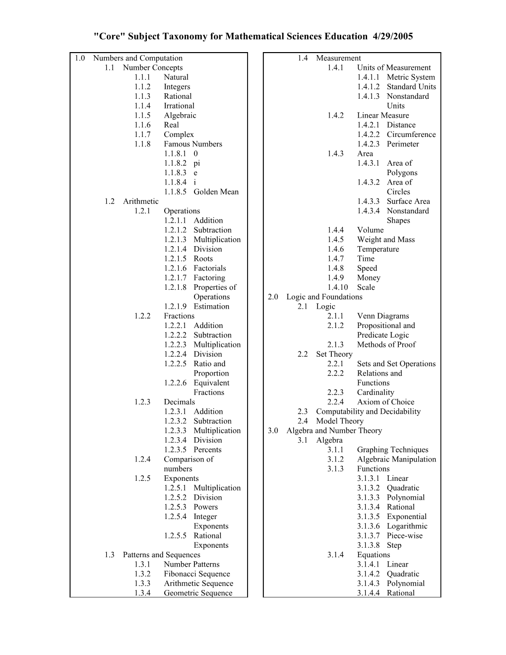 Core Subject Taxonomy for Mathematical Sciences Education 4/29/2005