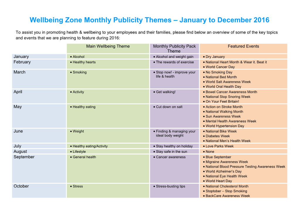 Wellbeing Zone Monthly Publicity Themes January to December 2016