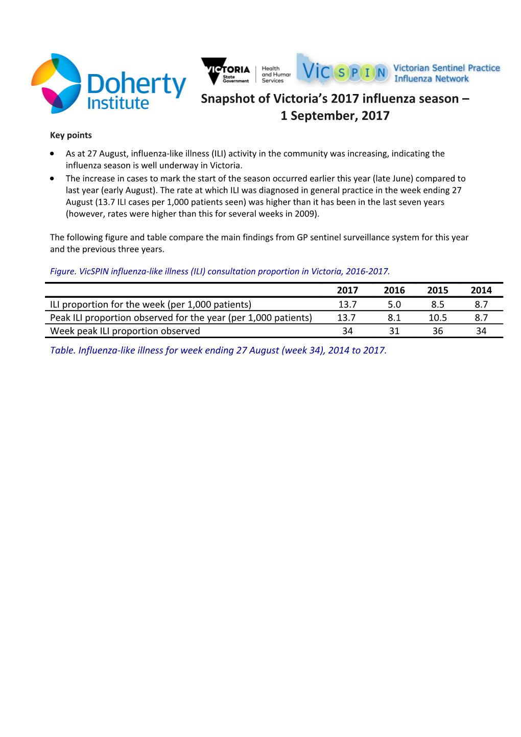 Snapshot of Victoria S 2017 Influenza Season 1 September, 2017