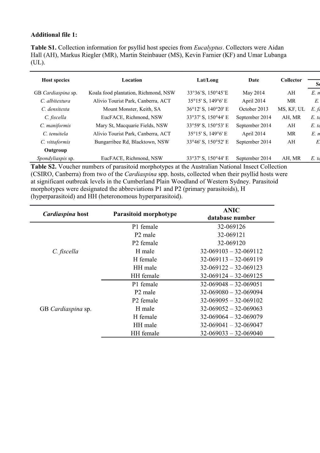 Additional File 1 s23