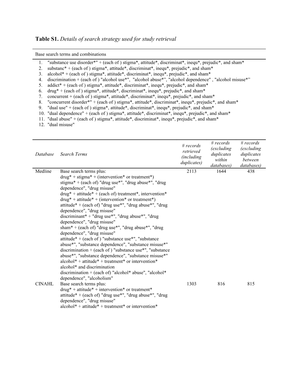 Table S1. Details of Search Strategy Used for Study Retrieval