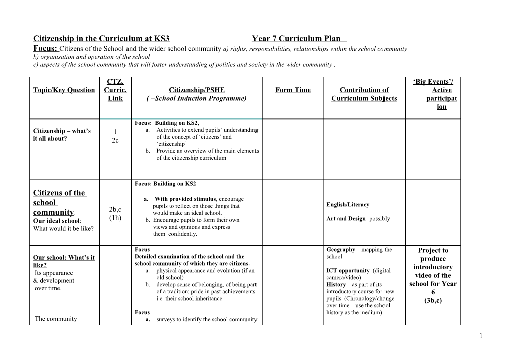Citizenship in the Curriculum at KS3